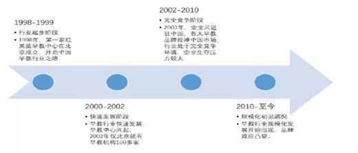 2019年中国十大早教品牌规模现状及品牌分析